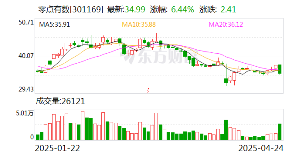 天金策略 零点有数：公司参股的千匠网络拥有B2B国际独立站解决方案