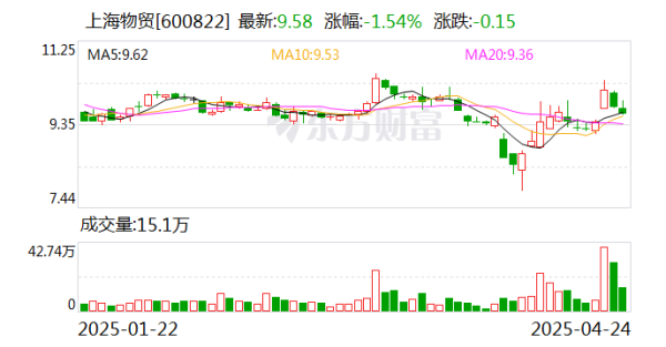 港联证券 上海物贸：公司仓储物流业务深耕黑色金属主业