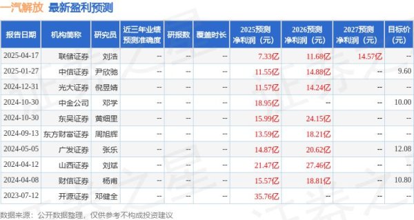 兴盛网  东吴证券：给予一汽解放买入评级
