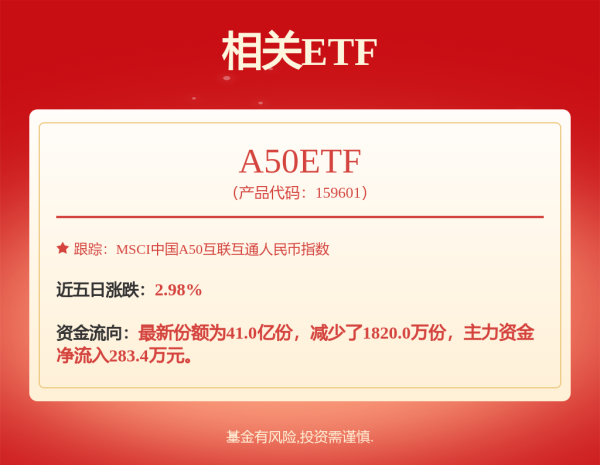 安信 恒生指数单日涨681点 港股通南下资金净流出185亿港元