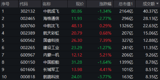同翔网 大事件频出，国防军工成全球焦点！配置时机到了？多路资金抢先进场！