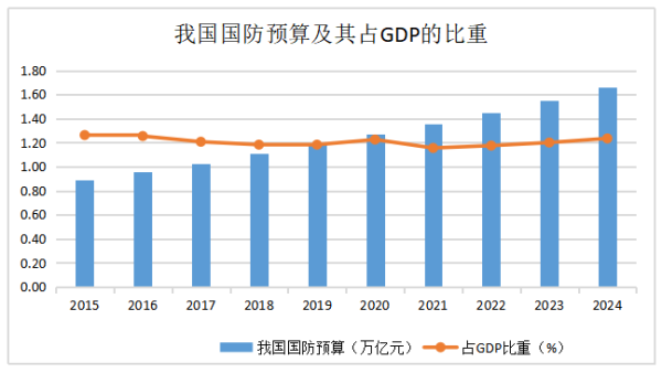 黑牛策略 “阅兵牛”行情将至？军工黄金赛道藏三重爆点，掘金密码在哪